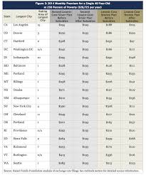 42 surprising obama health care cost chart