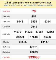 Quảng ngãi là một tỉnh ven biển nằm ở vùng duyên hải nam trung bộ, việt nam. Xsqng 20 6 Káº¿t Quáº£ Xá»• Sá»' Quáº£ng Ngai Hom Nay Thá»© 7 Ngay 20 6 2020