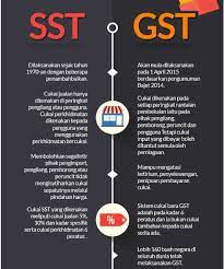 Ini kerana kita tidak kutip begitu banyak berbanding gst, harga barangan boleh lebih kurang dan ia juga dilaksanakan oleh kerajaan bagi menjamin harga bagi sebuah kereta honda jazz 1.5 selepas perlaksanaan sst adalah berharga rm83,633. Ini Perbezaan Antara Sst Dan Gst Yang Anda Perlu Tahu Daily Rakyat
