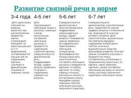 дидактические игры по развитию связной речи в младшей группе Pin Na Doske Uchitel Defektolog
