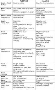 List Of Sensory Integration Calming Alerting Activities