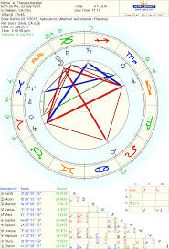 Free Chart 100 Astrology Horoscope Free