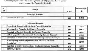 Salariile tuturor medicilor și asistentelor vor urca începând de joi, 1 martie, la nivelul grilei din 2022, ceea ce înseamnă, de exemplu, că salariul unui medic primar va crește de la 4.000 de lei la 15.000 de lei. Legea SalarizÄrii Unitare Bugetarii Cu Cele Mai Mari Salarii Patriarhul Bisericii Ortodoxe Va CaÈtiga Cat Premierul