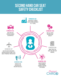 Second Hand Car Seat Checklist Infographics Car Seats Baby Car Seats Safe Car Seats