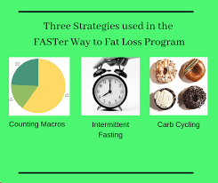 5 Things I Wish I Knew Before Starting Faster Way To Fat Loss
