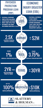 Cares Faq Paycheck Protection Program Economic Injury Disaster Loan Slattery Holman P C