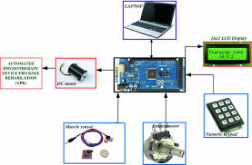 Please contact the developer of your emulator . Design Of Automated Physiotherapy Device For Knee Rehabilitation Using Triz Springerlink