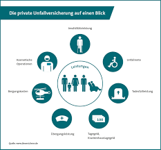 Wann ist eine unfallversicherung sinnvoll? Was Ist Eine Private Unfallversicherung