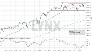Dow jones industrial average advanced index charts by marketwatch. Dow Jones Aktuell Heute á… Index Kurs Chart Dow 30 Werte News Lynx
