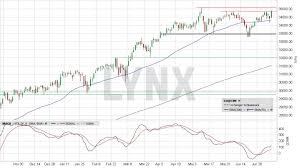 Because of the way people frequently use the phrases the dow and the nasdaq, in some instances both of these terms have become synonymous with . Dow Jones Aktuell Heute á… Index Kurs Chart Dow 30 Werte News Lynx