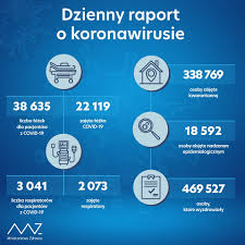 Otwórz okno z tłumaczem języka migowego. Koronawirus We Wroclawiu Na Dolnym Slasku W Polsce Raport 25 11