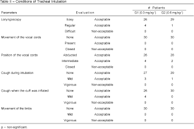 A Comparative Study Between One And Two Effective Doses