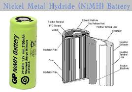 Get the information you need to keep your ride running right at advance auto parts. Battery Parts Diagram Electrical Engineering Facebook