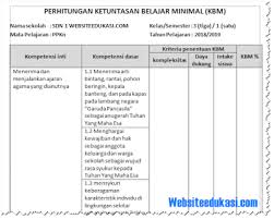 Administrasi merupakan penunjang kesiapan dalam proses belajara mengajar. Pin Di Yusran