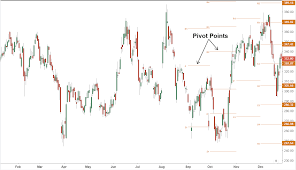 Pivot Point