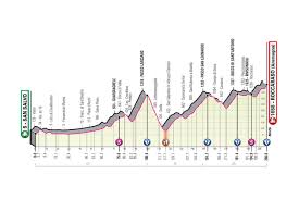 On 26 may 2019, the race organisers rcs sport originally announced that the start of the 2021 giro (known as the grande partenza) would be in sicily, italy. Giro D Italia 2020 Alle Teams Etappen Im Uberblick
