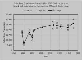 Another Summer Of Polar Bears And Thin Ice Georgia Public