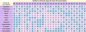 39 Unusual Chinese Gender Chart 1990