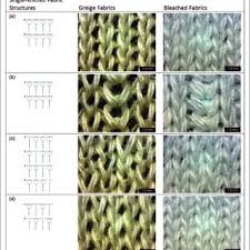 Plaited stitch, also known as a twisted stitch (k tbl, p tbl). Basic Knit Stitches Viewed From The Fabric Face A Knit Stitch B Download Scientific Diagram