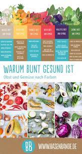 Man kann das gehirn anhand kreuzworträtsel sehr gut üben. Warum Bunt Gesund Ist Gelbes Obst Obst Und Gemuse Sauren Und Basen