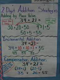 two digit addition strategies i like the adding by place