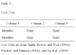 Rather just use the preset formatting as a guide for keeping your table of contents consistent. How Should I Cite Data In Apa Style Writeanswers