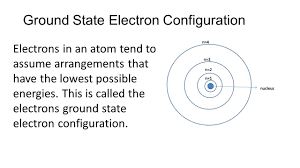 Electron Configuration And Periodic Trends Ppt Video