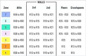 Garage Attic Insulation R Value Diggersanddreamers Co