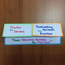 Foldable Changing Terminating And Repeating Into Fractions Repeating Decimal Fractions Decimals
