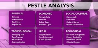 Get the best deals on mortar & pestles. Pestle Analysis Cms Vocational Training Ltd Cmi Management Aat Accountancy Personal Training Courses Apprenticeships