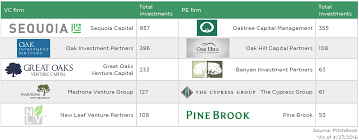 Meanings and origins, popularity, pronunciations, sibling names, surveys.and add your own insights! What S In A Tree Name Pe Vc Firms Need To Branch Out Pitchbook