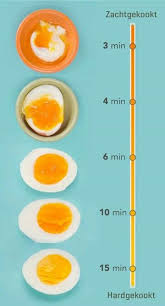 Eitje Koken Van Vtm Koken Food Perfect Boiled Egg Cooking Recipes