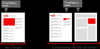 Dwg trueview is a program that allows you to view dwg and dxf files used in cad applications. Download Me Gusta Trueview In Display Ads Full Size Png Image Pngkit