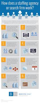 How to find someone by where they work. Beacon Hill Staffing Job Seekers Resource Center Infographics How Does A Staffing Agency Work