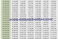 Selain memiliki produk simpanan, produk pinjaman khususnya kredit pemilikan rumah atau kpr bni menjadi salah satu yang paling banyak diminati. Tabel Angsuran Kpr Bank Bni Syariah Agustus 2021 Dunia Perbankan