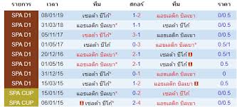 Dolfin money by kbank ฮีโร่จัดให้ เบาใจคุณ. à¸§ à¹€à¸„à¸£à¸²à¸°à¸« à¸šà¸­à¸¥ à¸¥à¸²à¸¥ à¸à¸² à¸ªà¹€à¸›à¸™ à¹à¸­à¸˜à¹€à¸¥à¸• à¸ à¸š à¸¥à¹€à¸šà¸² Vs à¹€à¸‹à¸¥à¸• à¸² à¸š à¹‚à¸ Doball89