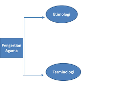 Para pakar memiliki beragama pengertian tentang agama. Pengertian Agama Ppt Download