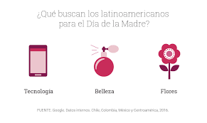 Seguro que mamá querrá descansar antes de. Dia De La Madre Que Buscan Los Latinoamericanos