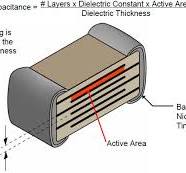 Basics of Ceramic Chip Capacitors