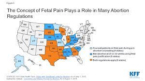 Whats the latest to get an abortion. Abortions Later In Pregnancy Kff