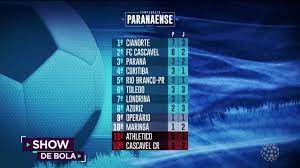 Find campeonato paranaense results archive and campeonato paranaense standings. Confira Como Esta A Tabela Do Campeonato Paranaense 2021 Show De Bola 24 03 2021 Youtube
