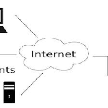 Decision time investors are inherently skeptical about new asset classes. Pdf Future Of Peer To Peer Technology With The Rise Of Cloud Computing
