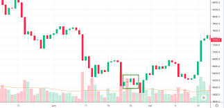 learn how to read crypto charts ultimate guide part 2