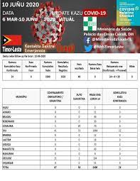 Check spelling or type a new query. Ministerio Da Saude Mdstimorleste Twitter