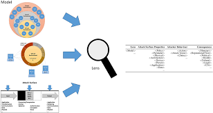 I love that there's a slope intercept form, point slope form, and a version that uses all 3 types of linear equations! Frontiers Cyber Security Threats And Challenges In Collaborative Mixed Reality Ict