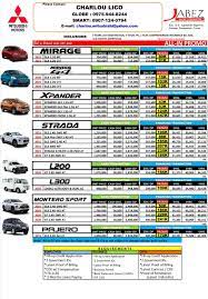 Per tanggal 1 april 2017, pt krama yudha tiga berlian motors (ktb) melakukan restrukturisasi bisnis dan mengalihkan bisnis distribusi kendaraan penumpang dan niaga ringan merek mitsubishi motors di indonesia kepada pt mitsubishi motors krama yudha sales indonesia (mmksi). December Pricelist What Are Mitsubishi Motors Cavite Facebook