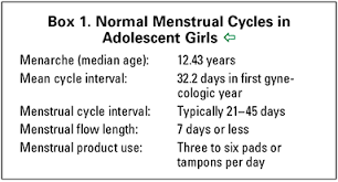 menstruation in girls and adolescents using the menstrual