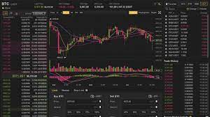 Market cap = price x total coins in circulation. The Top 10 Of Cryptocurrency Exchanges Planet Compliance