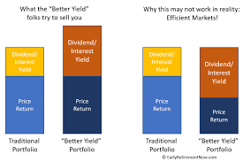 The yield is around 2.8%, which is notably higher than what an s&p 500 index fund would provide (around 1.8%). Why I M Not A Dividend Investor And Why You Shouldn T Be Either M1finance