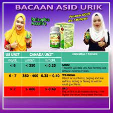 Berapakah Bacaan Asid Urik Anda Adakah Tahap Asid Urik Anda Normal Jom Sama2 Kita Check Rhizoplus Azzahra Penawar Gout Dan Sakit Sendi Nak Sembuh Gout Tanpa Ubatan Kimia Komen Nombor